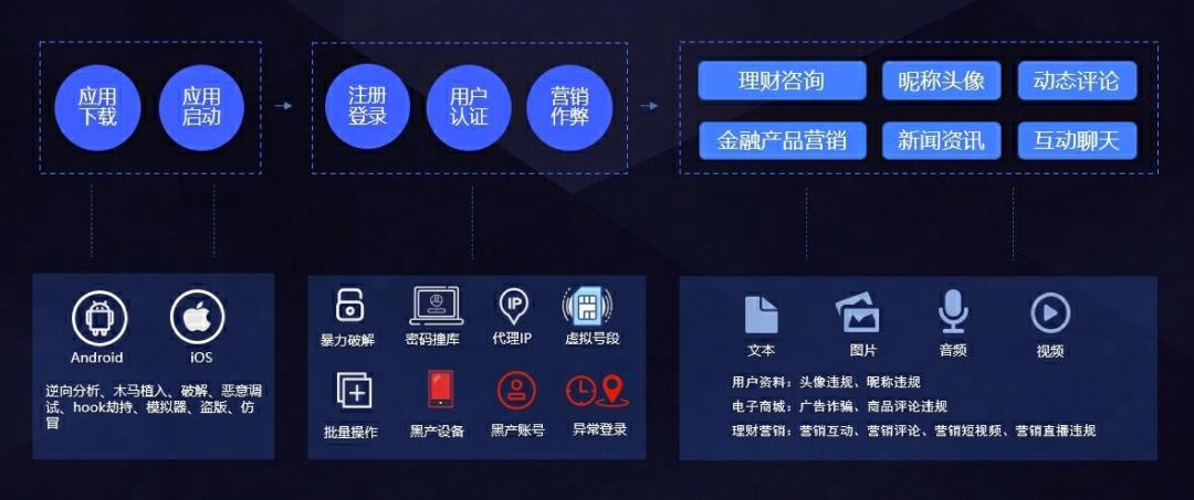 网易易盾安全验证,网易易盾的前景