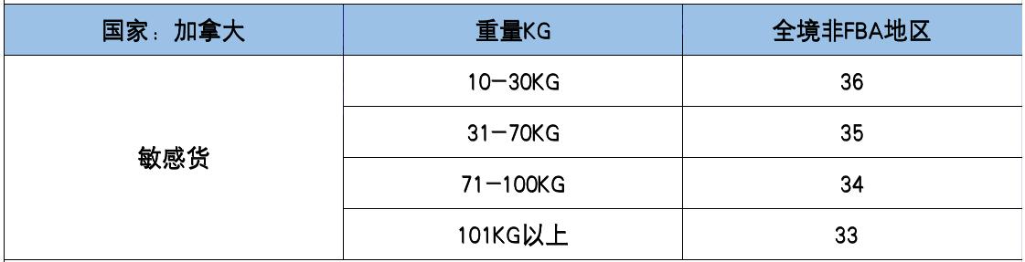 中国寄往加拿大快递怎么寄,中国寄往加拿大快递哪个更好