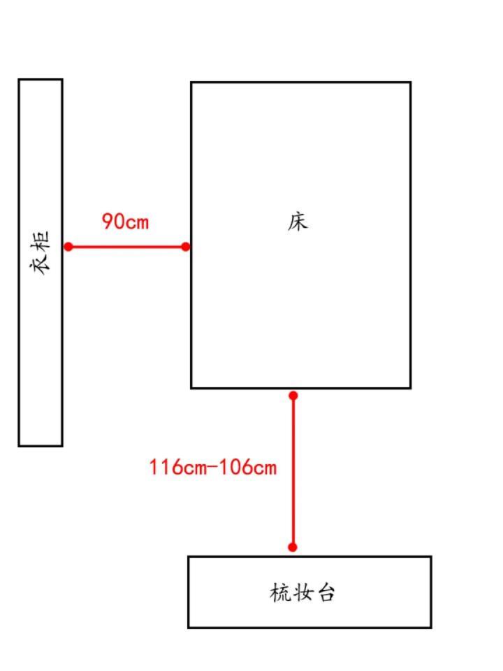 家庭家具最全尺寸,常用家具尺寸一览表大全