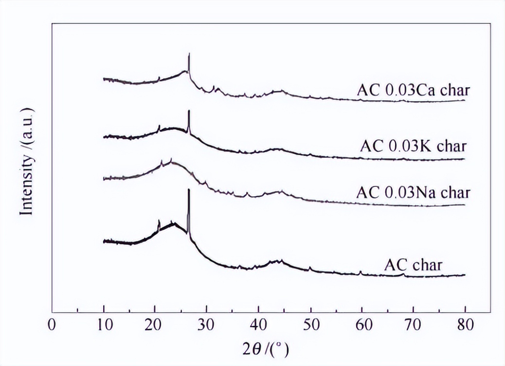烧结矿碱度稳定率对高炉的影响,烧结矿的碱度使用什么表示