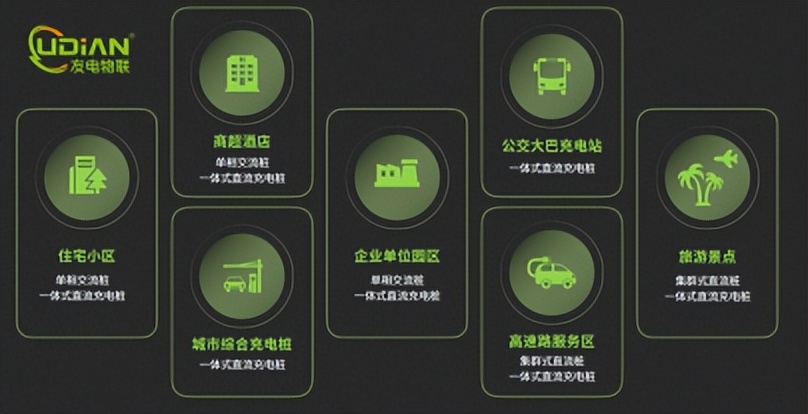 投资新能源汽车充电桩项目怎么样,汽车充电桩项目投资