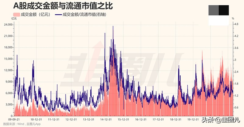 熊市有什么特征吗,熊市来临前的5大征兆