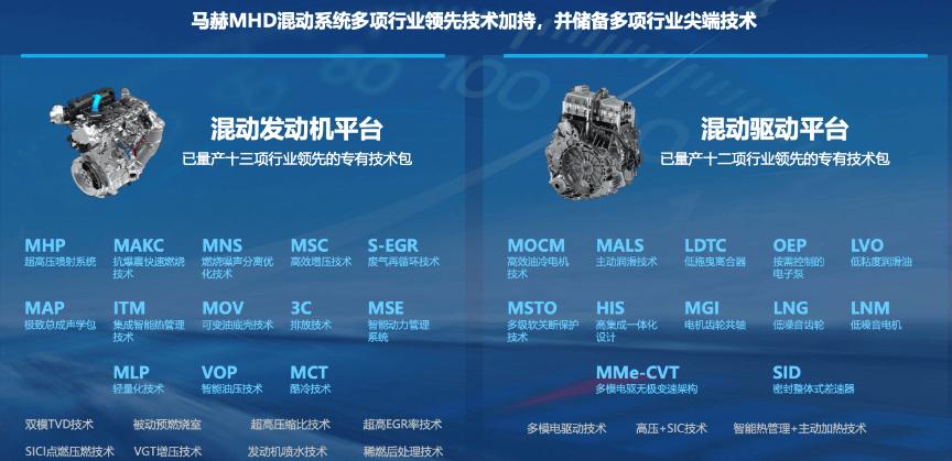 自主混动冲击力十足,自主5大混动谁最强