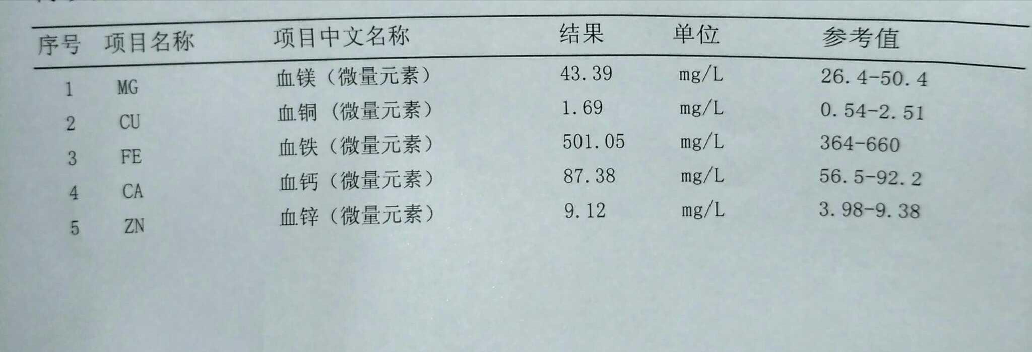 补剂治疗A娃,到底有用吗?