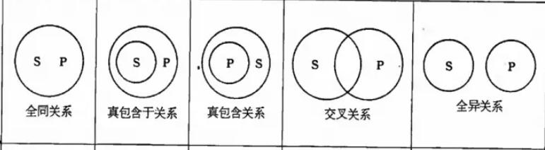 语文学习中逻辑段是什么意思,语文学习的规律从根部学起