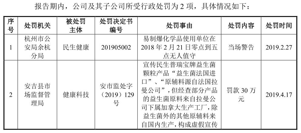 民生健康21金维他好吗,民生21金维他60片和100片哪个好