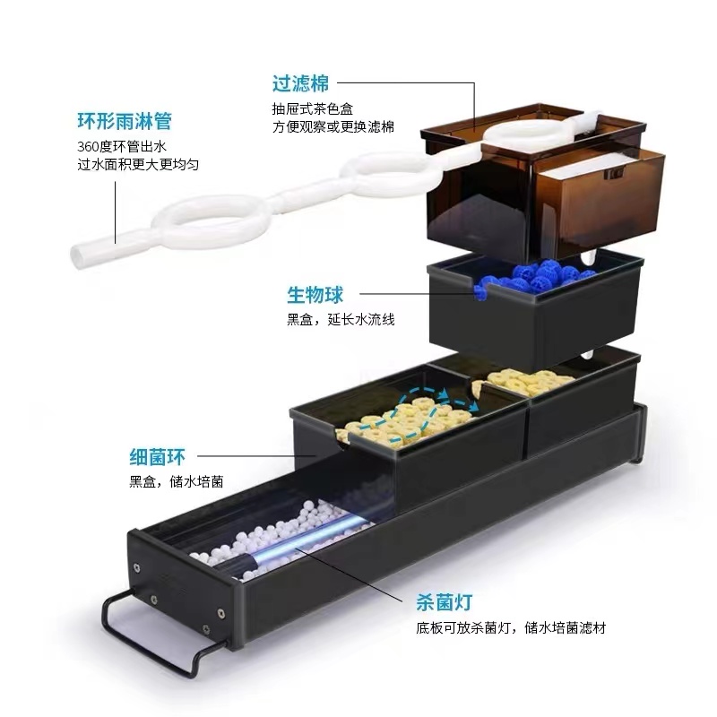 大型观赏鱼池过滤系统,40平鱼池一体化自动过滤系统设备