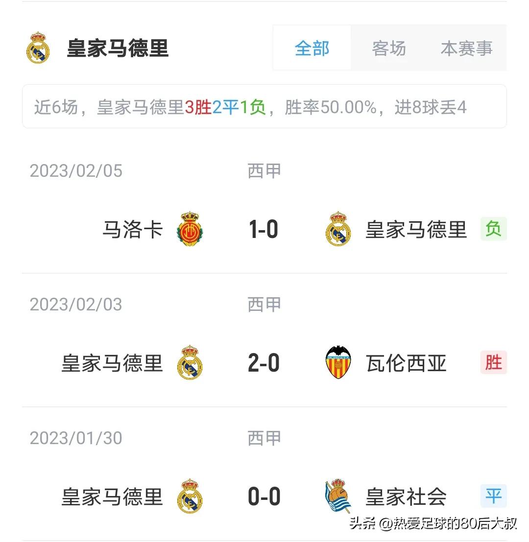 皇马横扫巴萨比赛拿下2024年首冠,世俱杯皇马vs阿尔艾利开罗