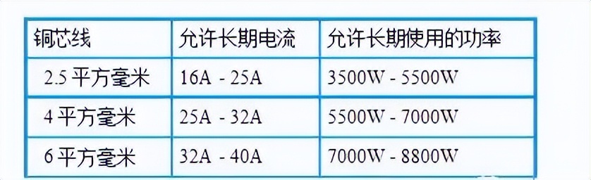 家用空气开关选择什么型号,如何选择家庭空气开关型号