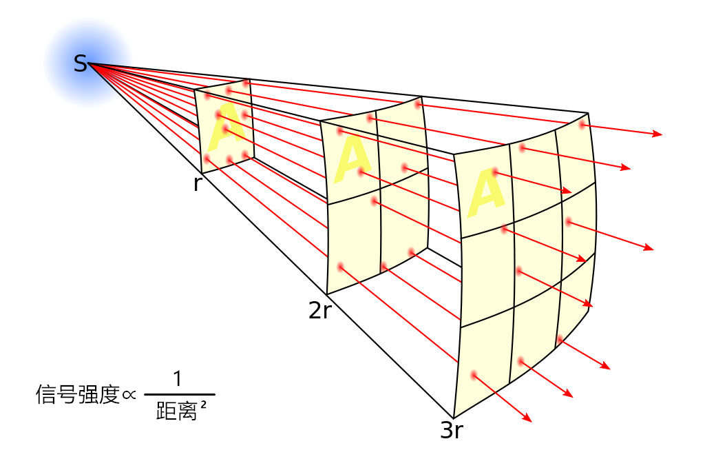 “中国复眼”落户重庆，它有什么用处？竟然比“天眼”还厉害？