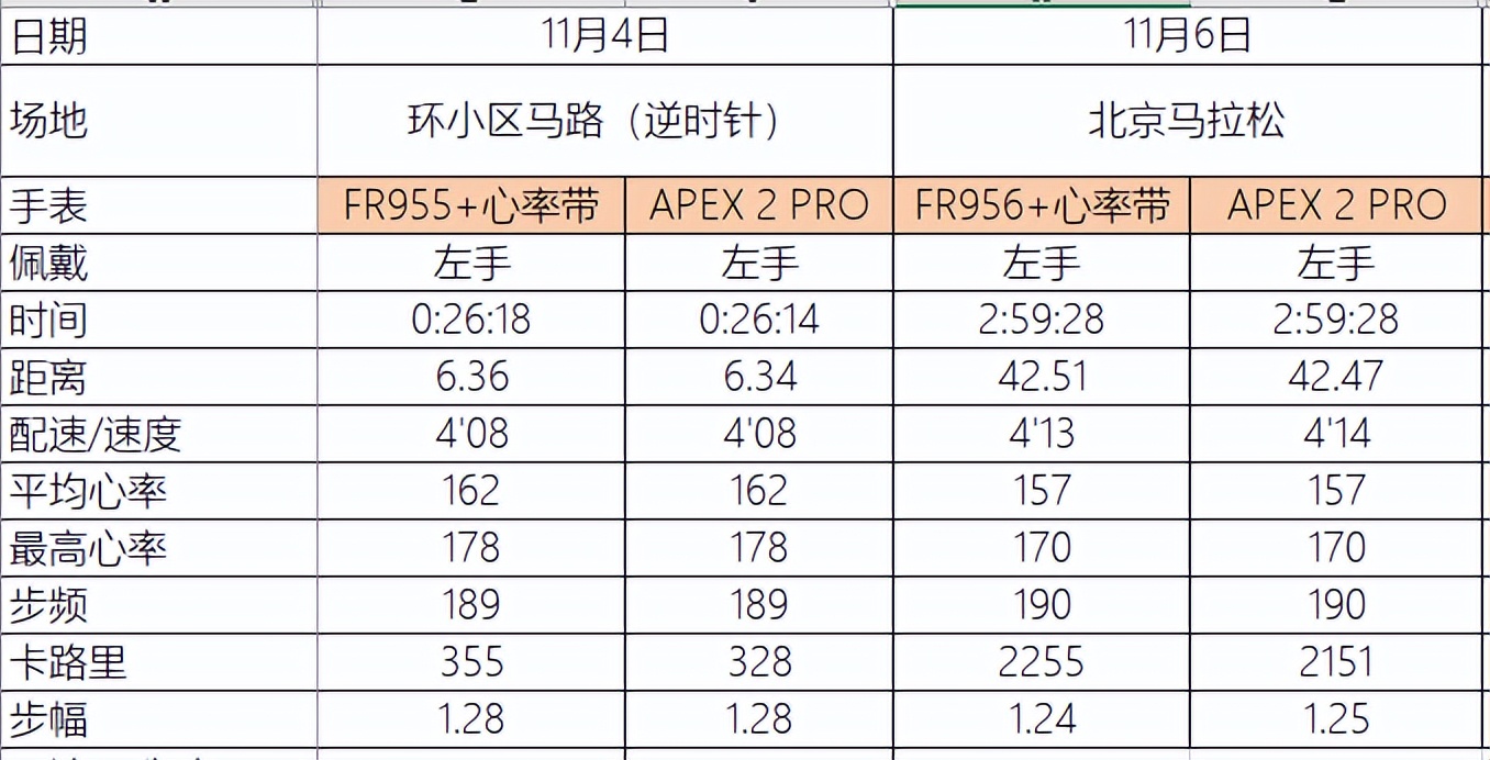 三千元左右性价比高的拍照手表,高驰apex2pro配什么表盘好看