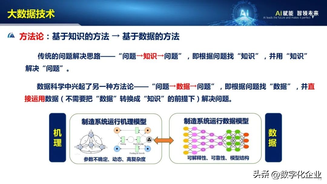 53页ppt完整版,43页的ppt