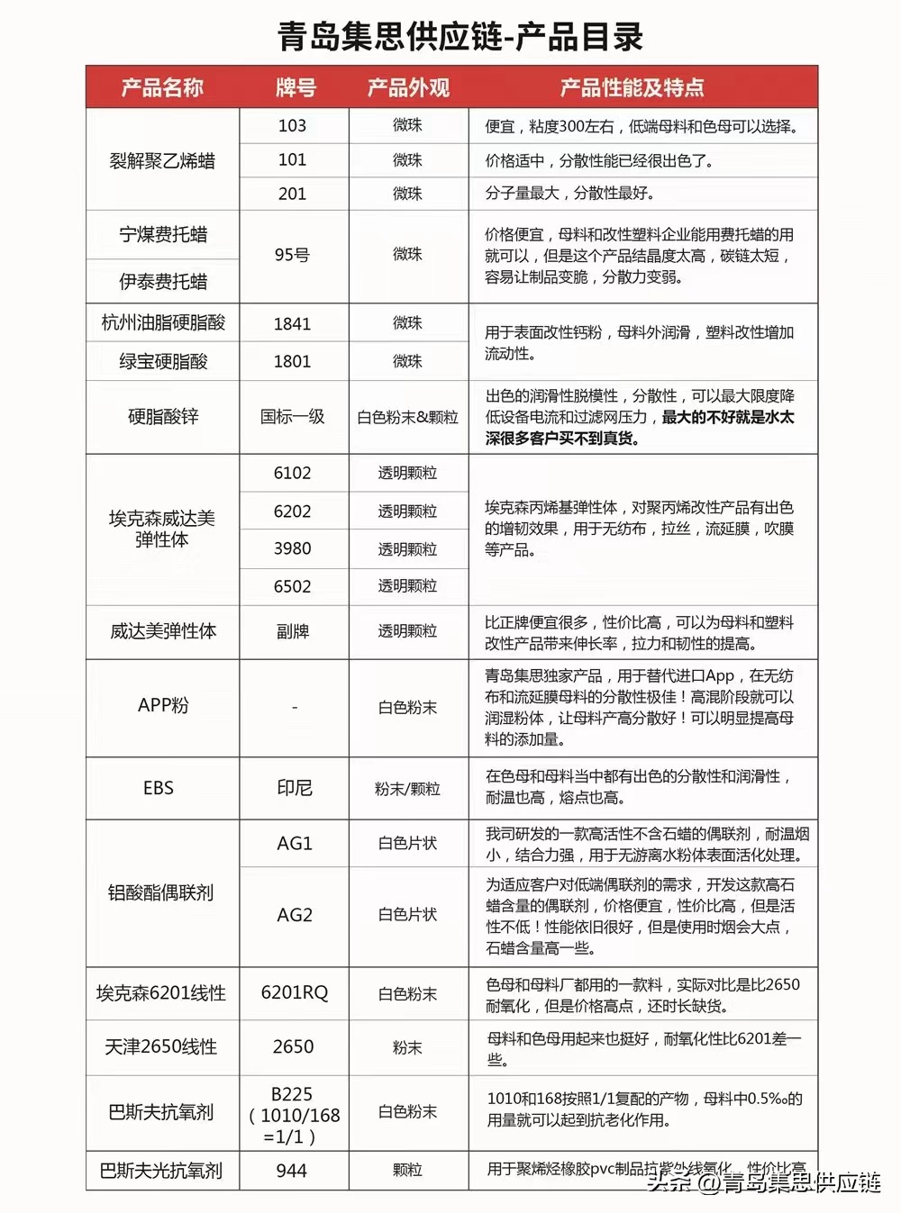 pvc制品添加聚乙烯蜡,聚乙烯蜡和氧化聚乙烯蜡