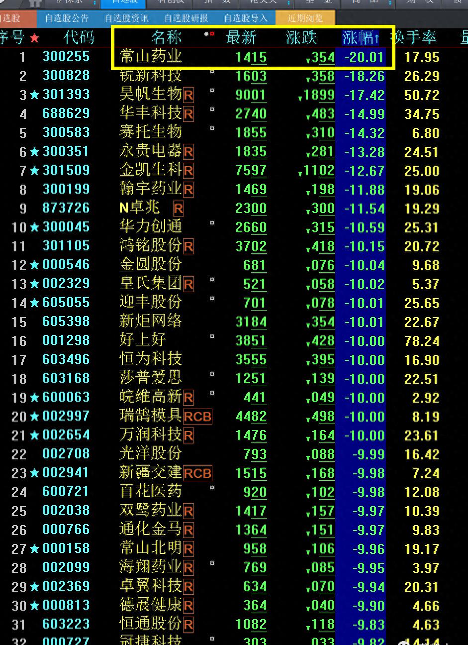 a股最强黑马出现,最厉害的黑马股票