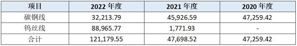 聚成科技产业链地位薄弱，会计核算水平恐难以保障投资者利益