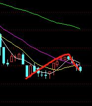缠论中k线重叠的级别,k线重叠与次级别中枢的关系