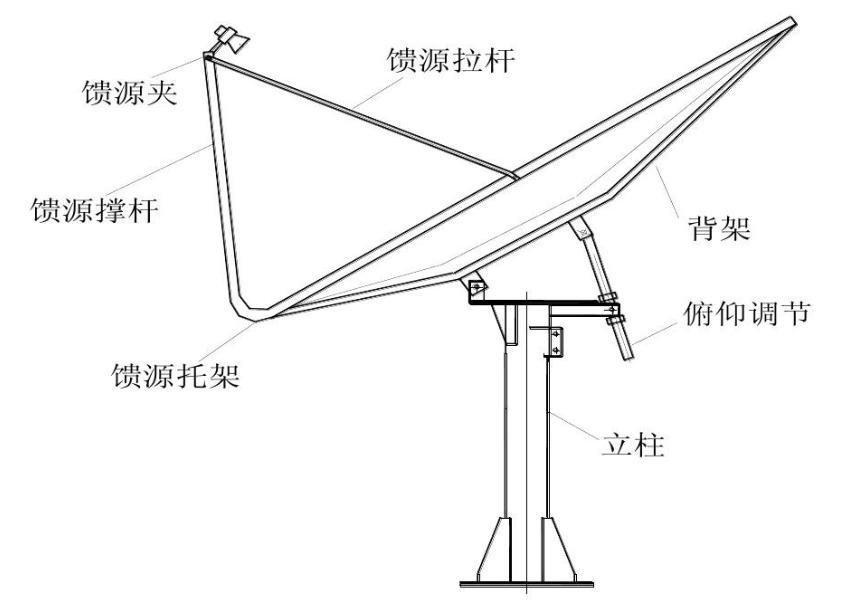 中国天眼怎么防暴雨,中国天眼下雨了怎么排水