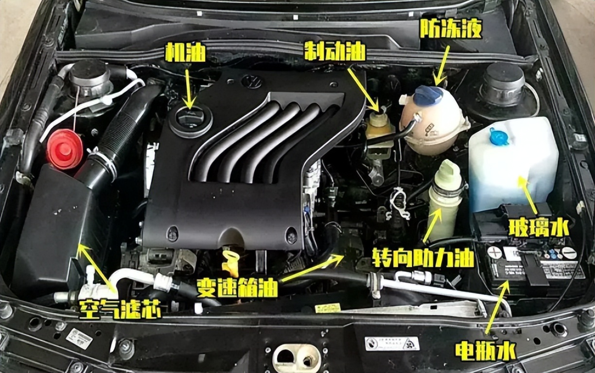 买了二手车需要做哪些维护,二手车买回来需要做哪些检查保养