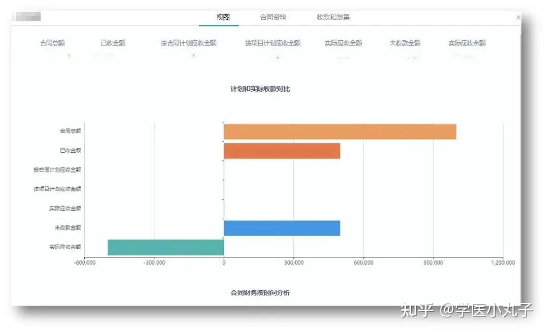 临床试验项目管理全流程,药物临床试验项目管理