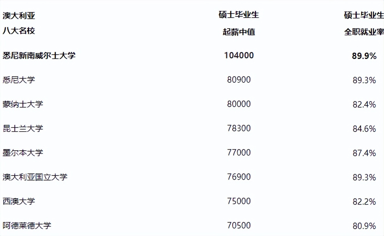 慎重选择新南威尔士大学澳洲排名,新南威尔士大学申藤校