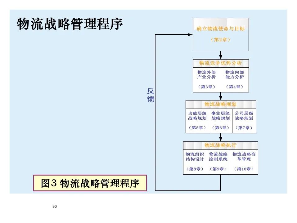 BMW制造物流管理教材