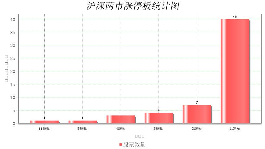立航科技涨停啥意思,立航科技连收6个涨停板