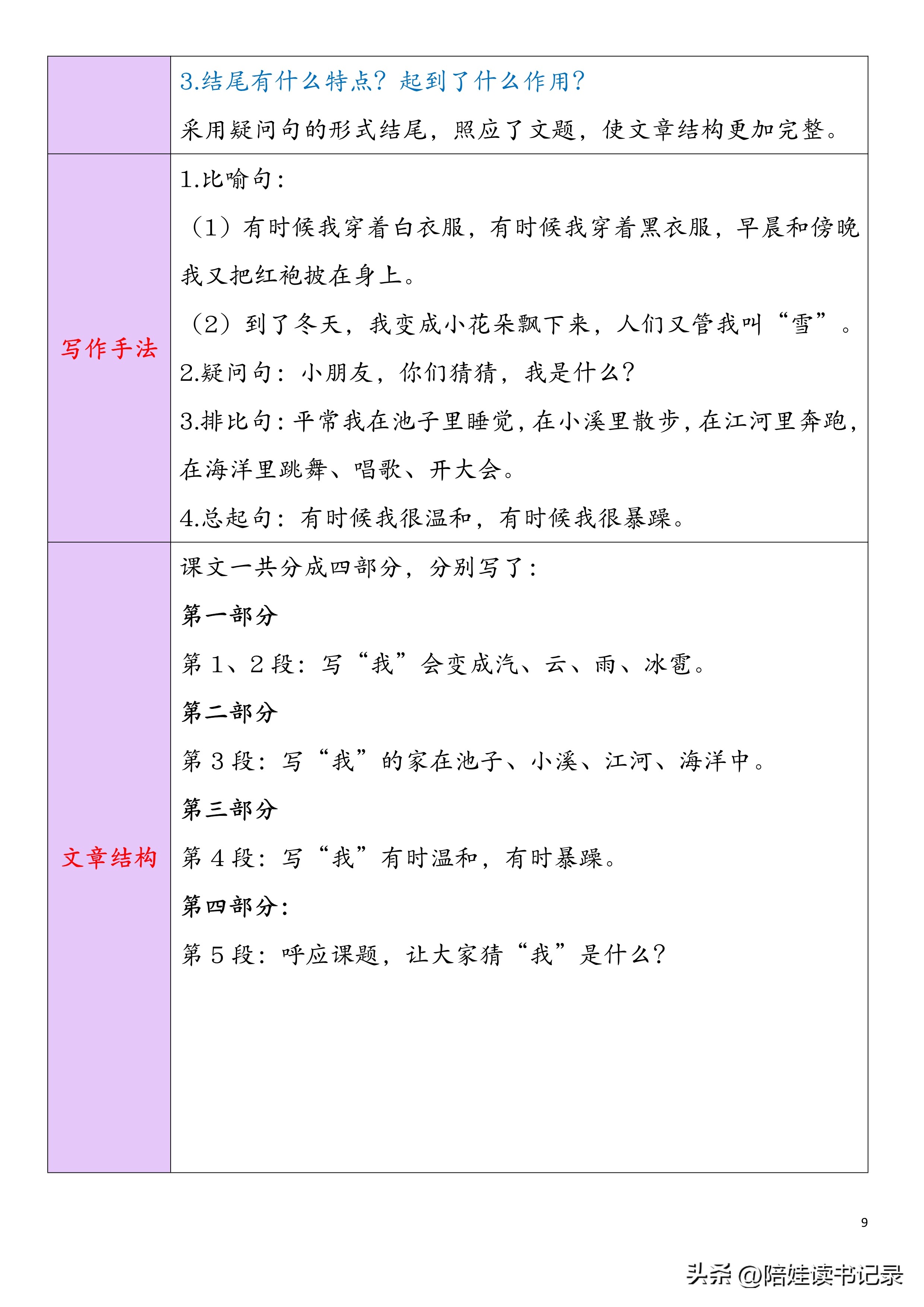 二年级知识集锦是什么,二年级重点锦集