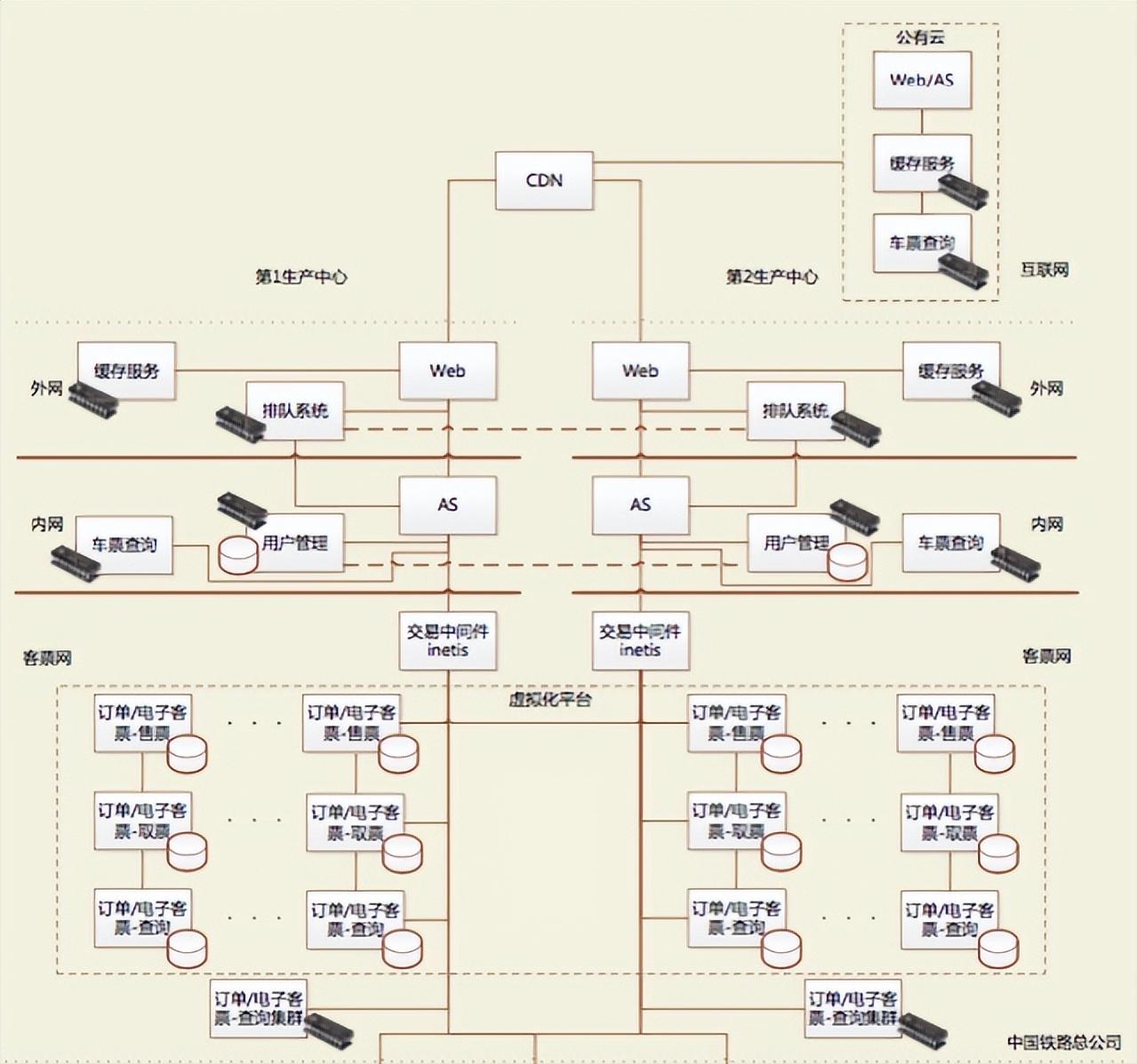 12306网站架构谁设计的,12306系统开发了多长时间