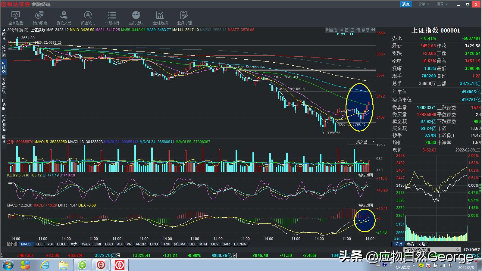 a股走势图日k线最新,大盘分时v型洗盘第二天走势