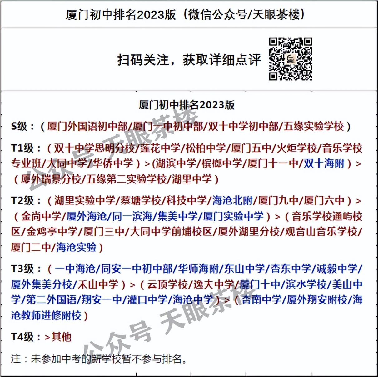 厦门五中集美校区什么时候建好,厦门五中集美嘉庚校区