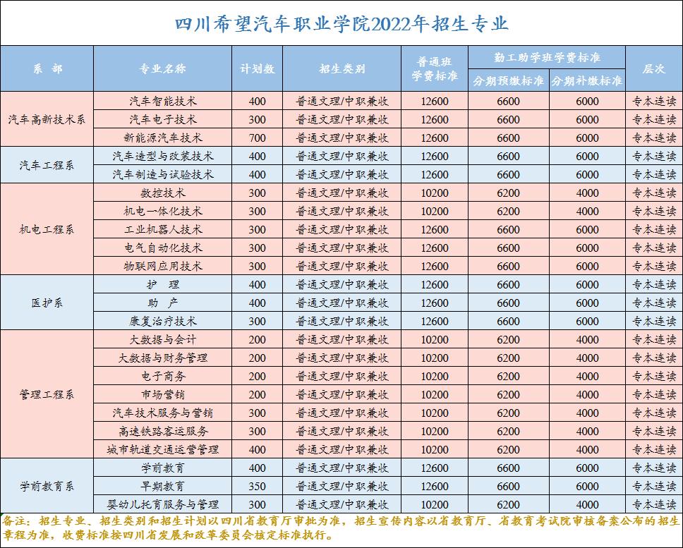 2023汽车造型与改造技术专业,大专汽车造型与改造技术专业