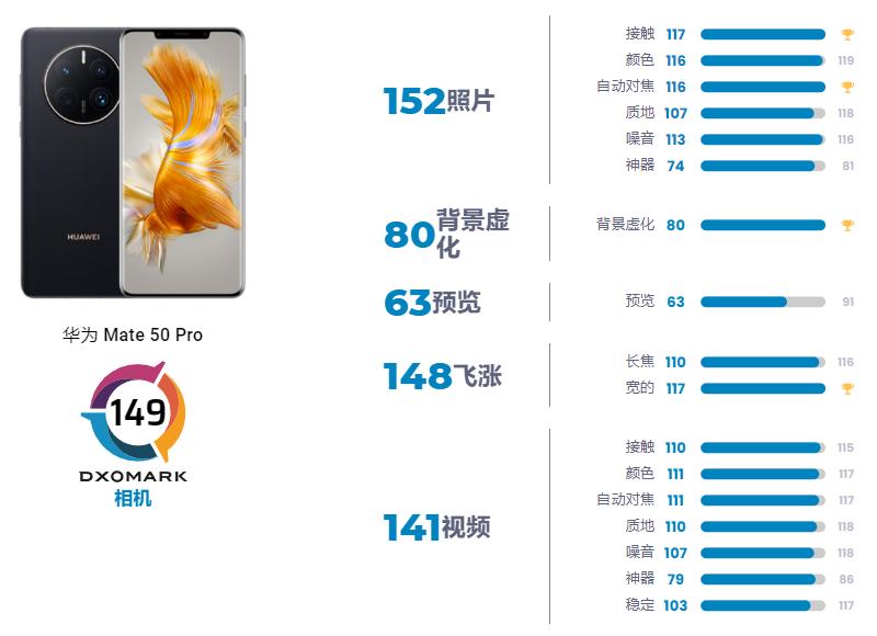 苹果14promax拍照测评最新,苹果iphone14promax拍照实测