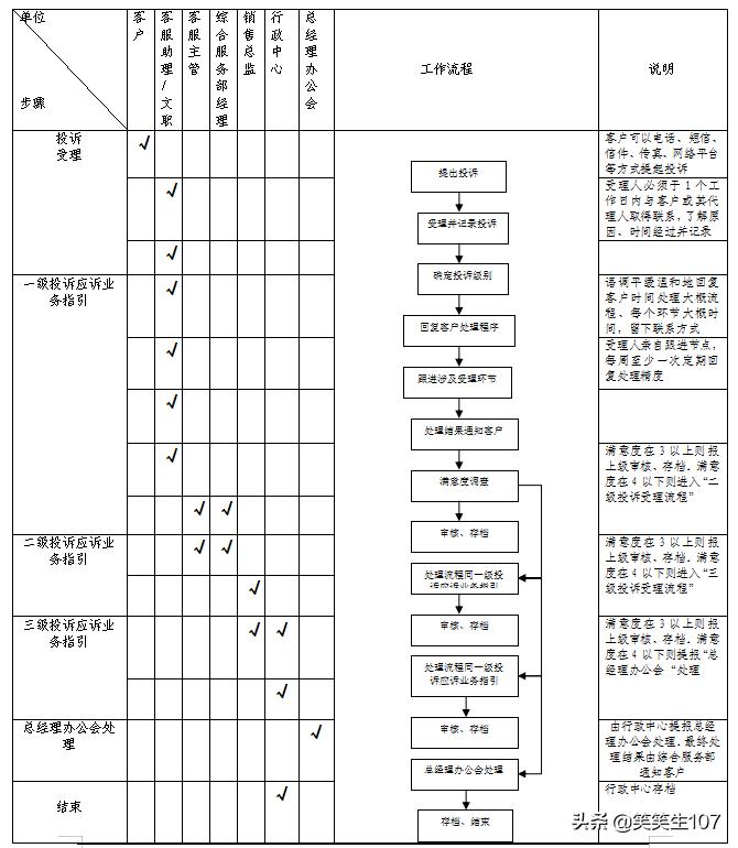 客户投诉管理制度和流程,客户投诉管理制度及流程