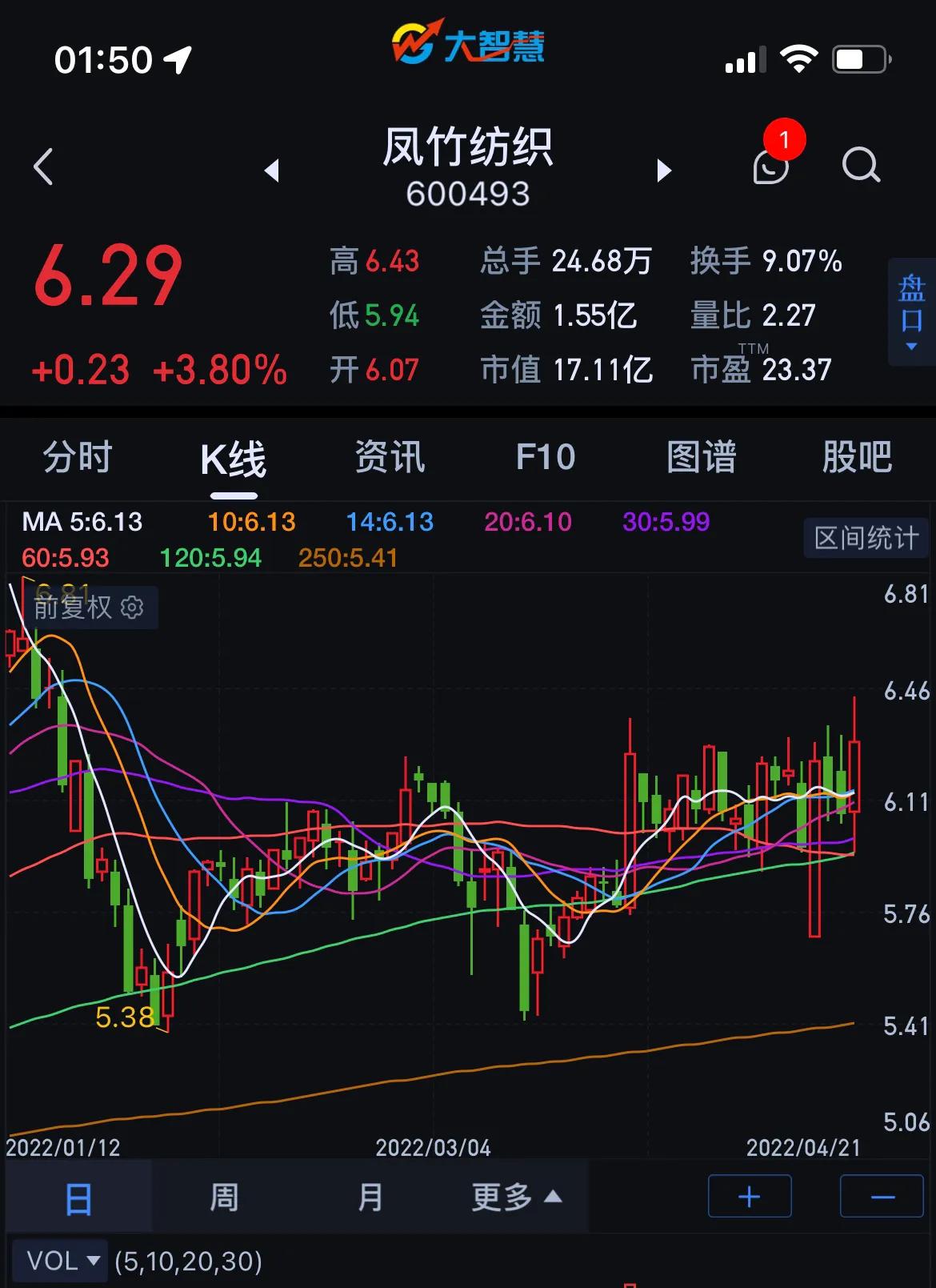 市场走强的股票,市场回暖哪些股票有翻倍潜力