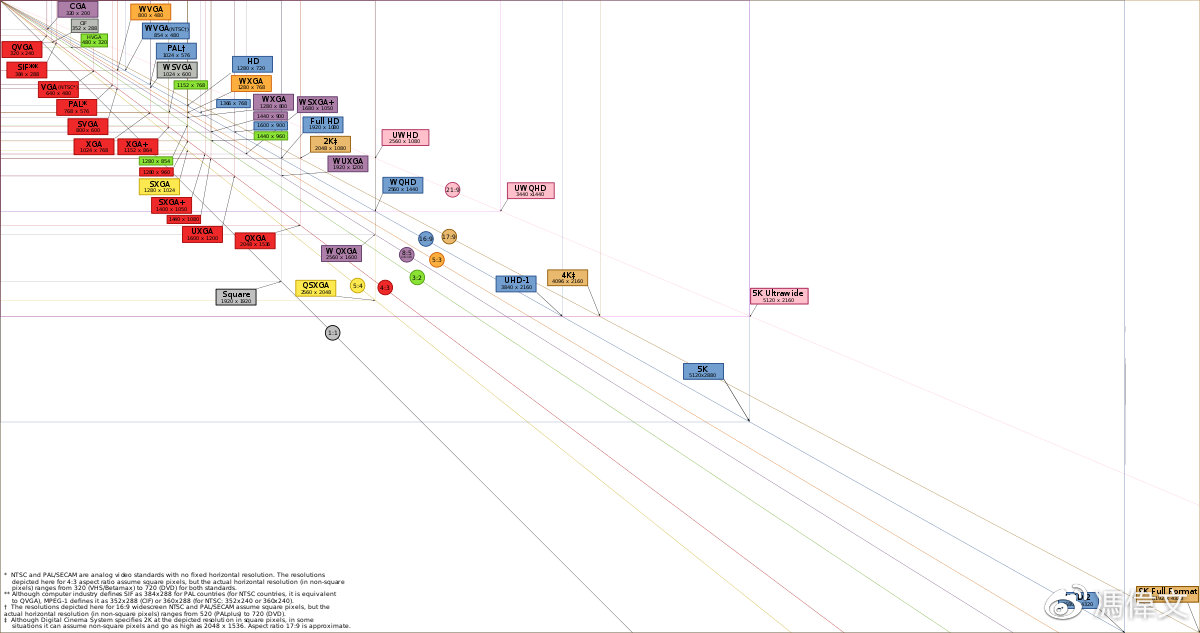 分辨率越高越清晰,屏幕分辨率怎么调