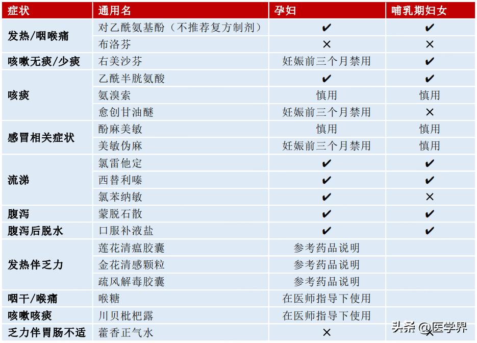 孕产妇阳了如何治疗,孕产妇阳了