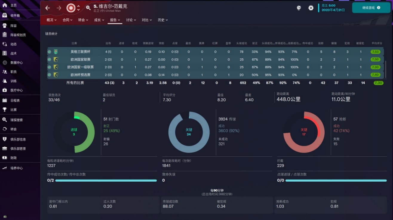 足球经理2023青训营妖人,足球经理2023执教国家队
