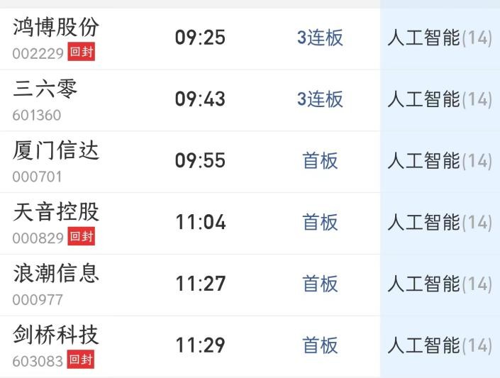 股票必看几项数据,股市必看