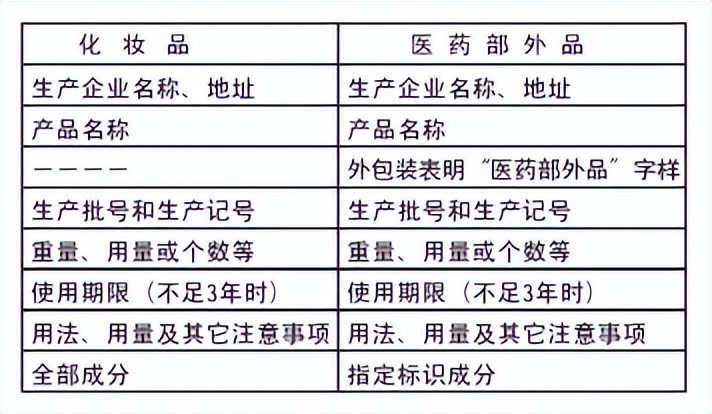 韩国化妆品等级一览表,日本化妆品nana