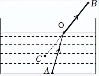 人教版八下物理密度计算解题方法,八年级上册北师大版物理密度计算