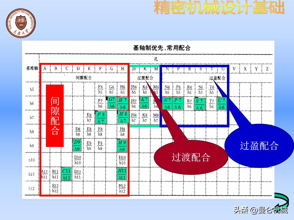 机械零件怎么设计才美观,精密设备怎么设计
