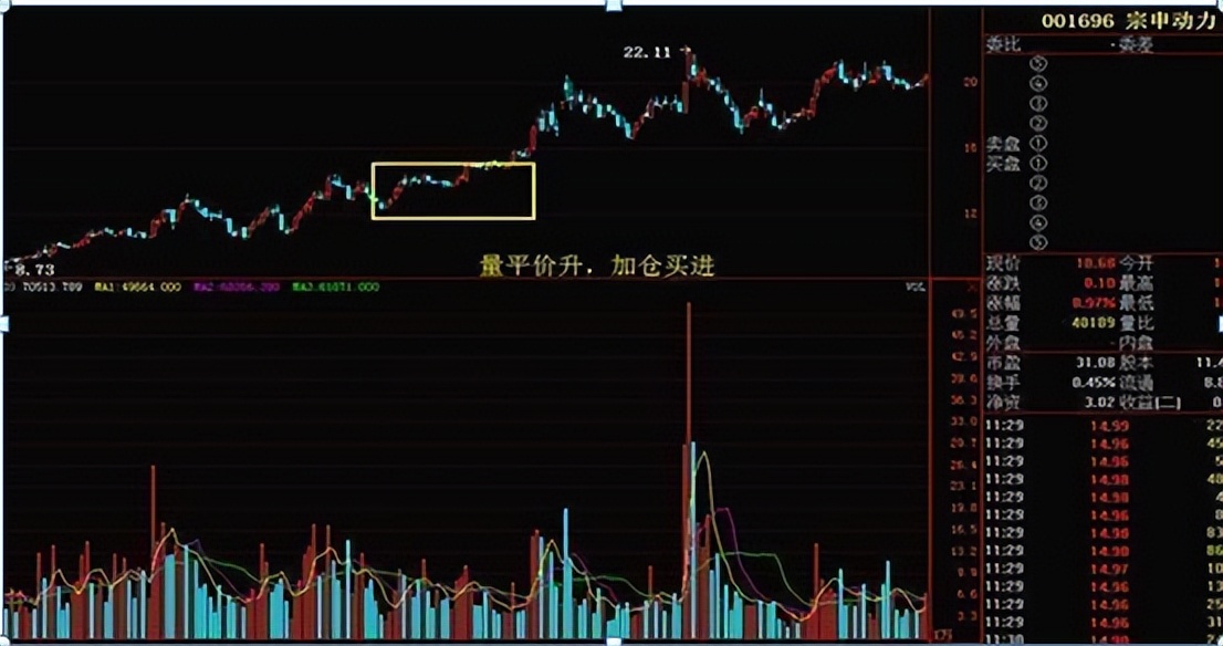 股票中的成交量有什么意义,开盘第一笔成交量意义