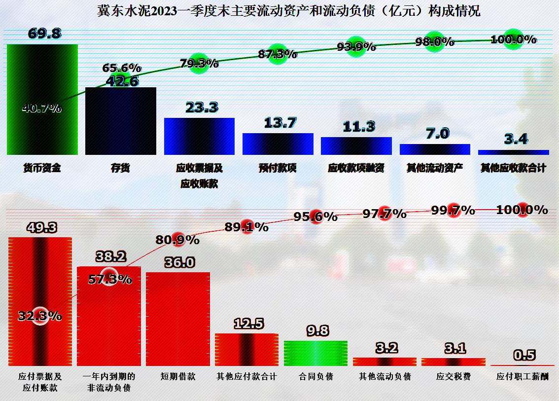 冀东水泥未来5年前景,冀东水泥后市如何