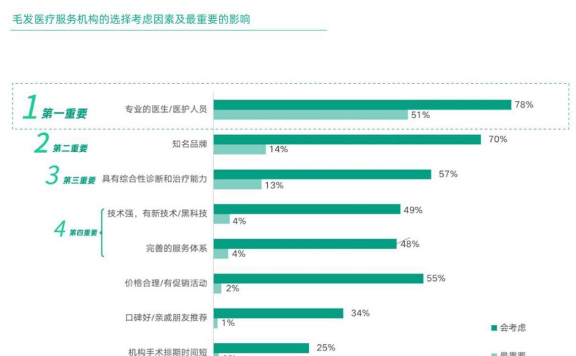 深圳丝域养发加盟流程,丝域养发骗局揭秘