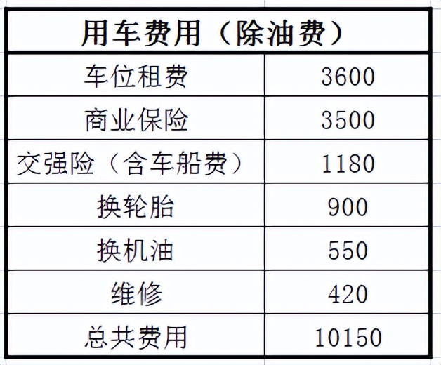 2.0t途观多少钱一公里,途观2.0t用多少升机油