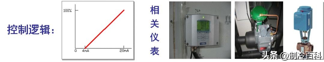 组合式空调箱内部的结构示意图,多台组合式空调机组集中控制