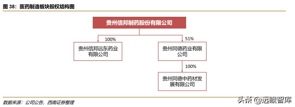 机构为什么看好信邦制药,信邦制药最新深度分析