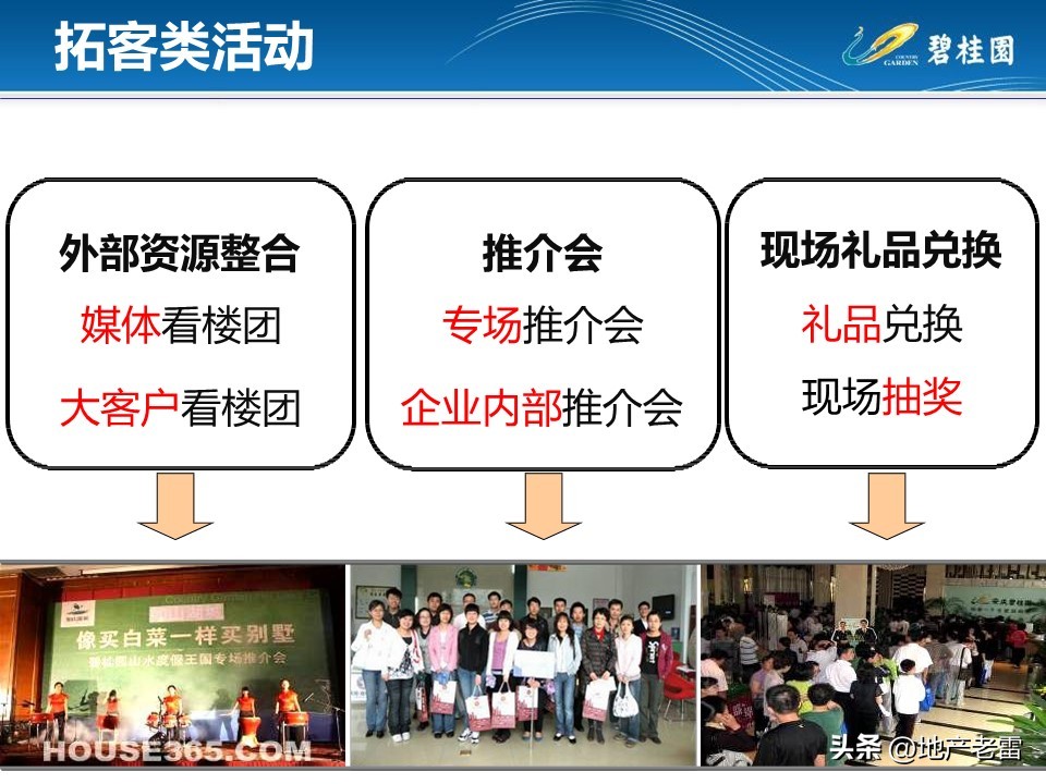 房地产渠道大客户拜访方案,房地产客户拜访应准备哪些问题