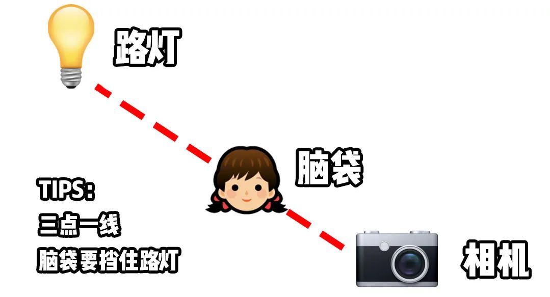 不上镜的女生怎么拍照好看,拍照不上镜怎么拍才好看