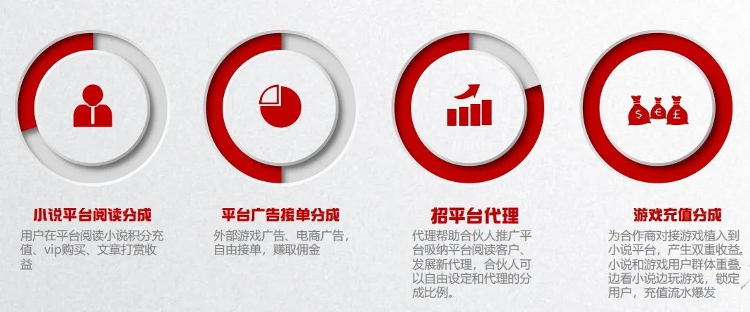 画饼赚大钱,画饼创业老板能干吗